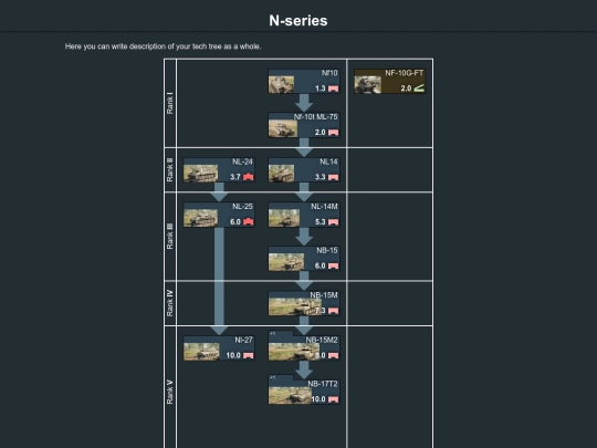 Tank trees/n-series (1) screenshot