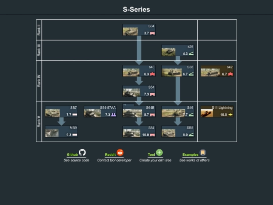 Tank trees/s-series (3) screenshot