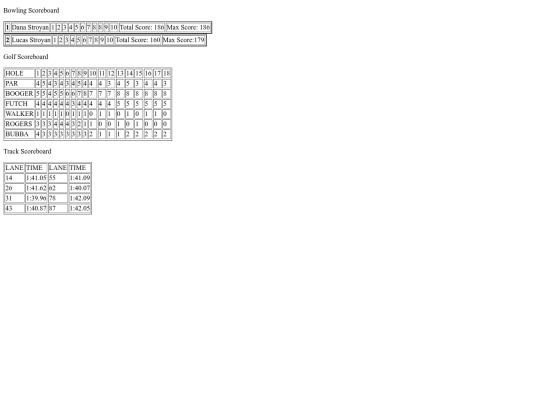 scorecardsassignments screenshot