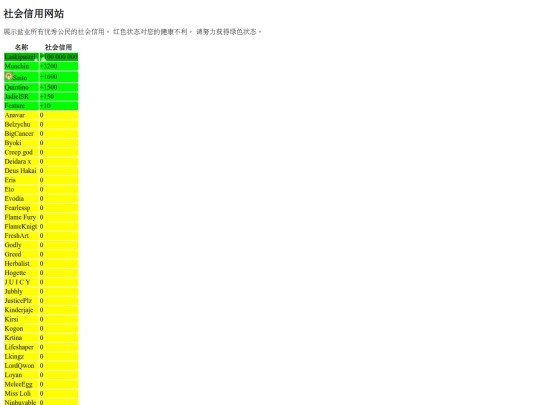 oldsite/zhengfu/shehui-xinyong screenshot