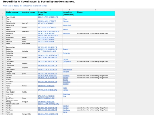 MHW/hyperlinks/hyperlinks_bymodernnames screenshot