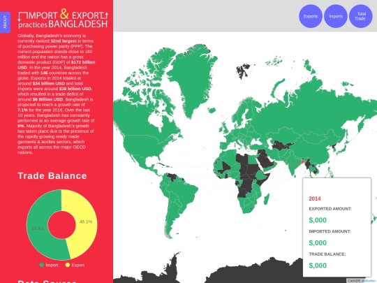 BangladeshTrade/bangladeshtrade screenshot