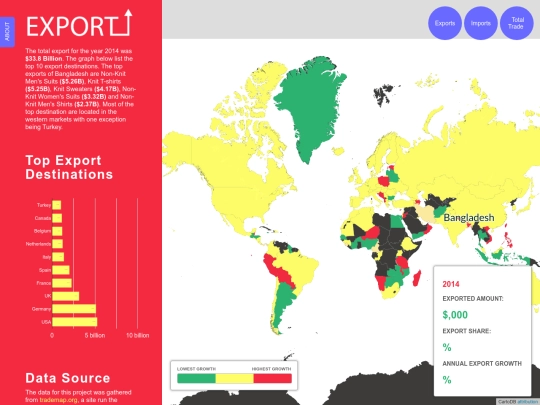 BangladeshTrade/export screenshot