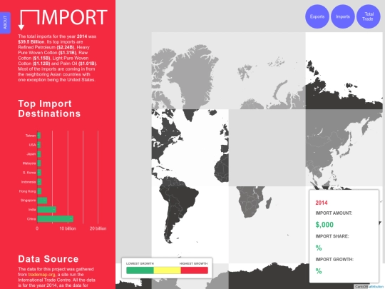 BangladeshTrade/import screenshot