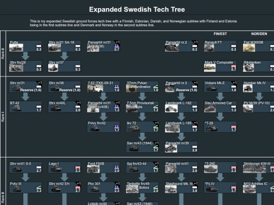 expanded_swedish_tech_tree screenshot