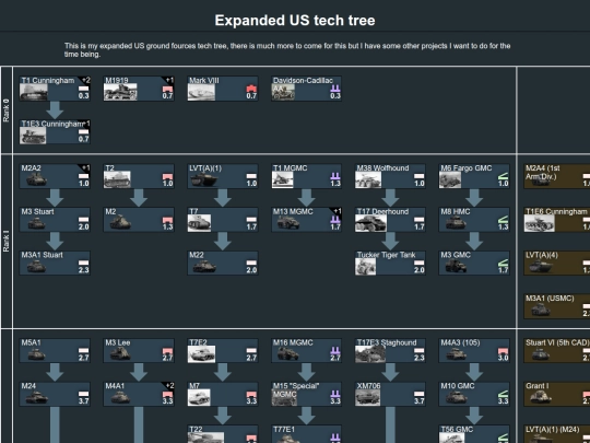 expanded_us_tech_tree screenshot