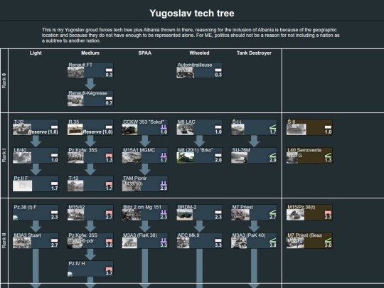 yugoslav_tech_tree screenshot