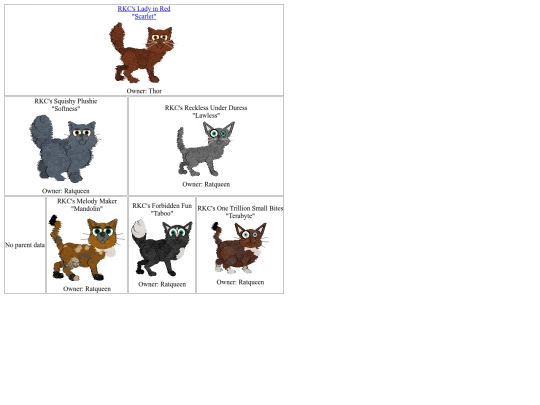 ProjectFamilyTree/catz/24Scarlet screenshot