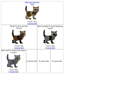 ProjectFamilyTree/catz/8Yael screenshot
