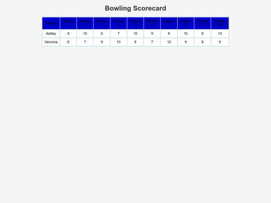 bowling_scorecard screenshot