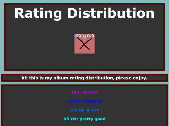 ratingdistribution screenshot