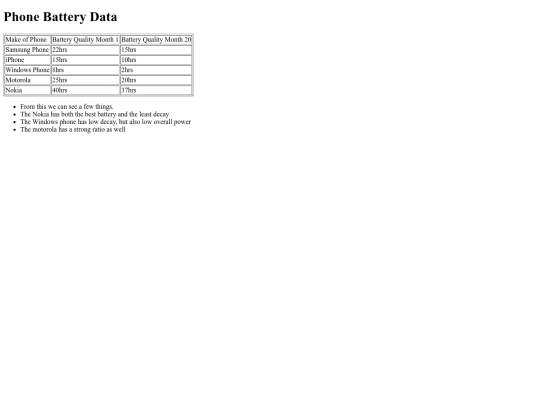 Projects/table screenshot