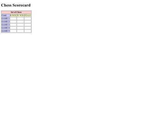 proj2/scorecard screenshot