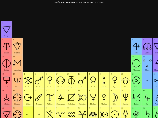 alchperiodictable screenshot