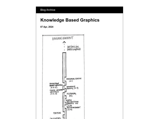 blog/posts/2024-04-07-Knowledge-Based-Graphics screenshot
