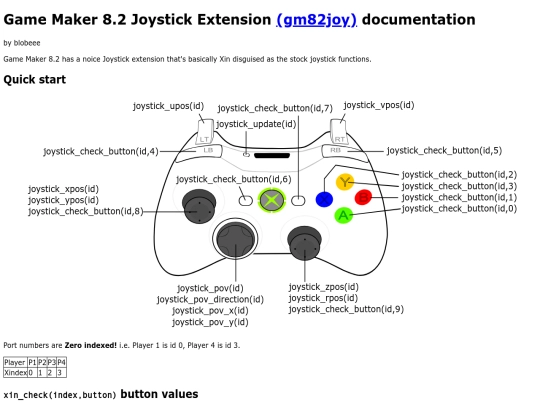 gm8/gm82joy screenshot