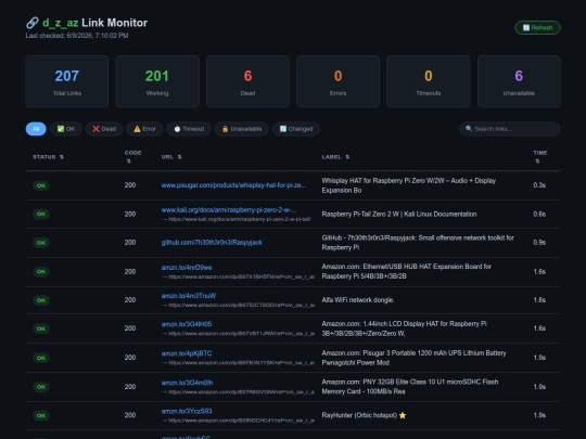 linktreechecker/dashboard screenshot