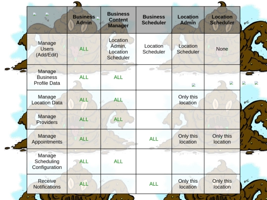 permissionssss screenshot
