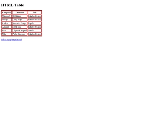 tablas2 screenshot