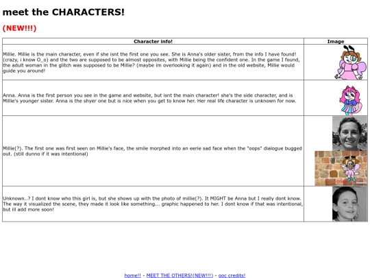 meetthecharacters screenshot