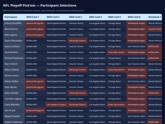 nfl_playoff_picks screenshot