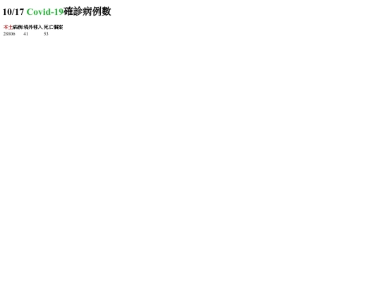 20221017/test01 screenshot