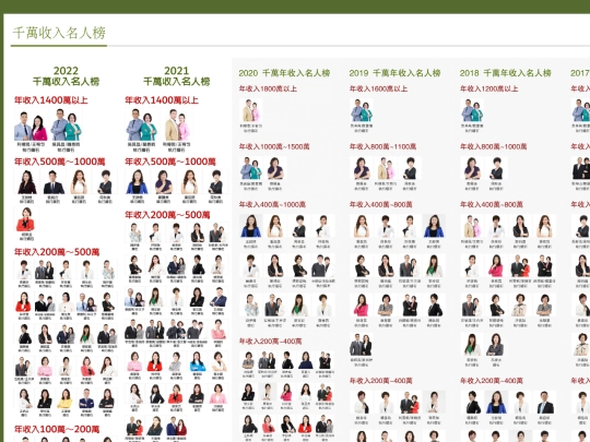 HO/康園事業/千萬收入名人榜 screenshot
