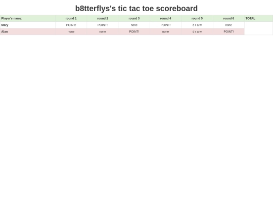 board game scorecard screenshot