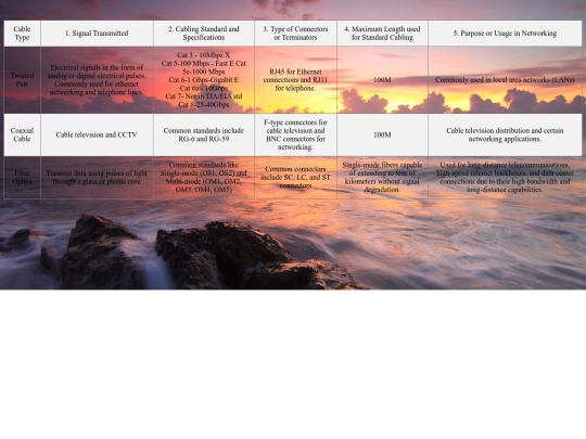 Assignment2/ICT1105 screenshot