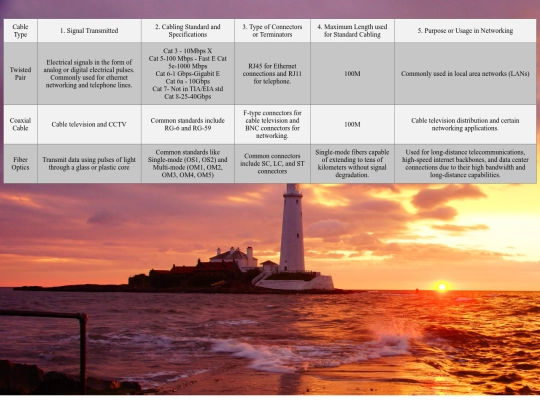 ICT1105 screenshot