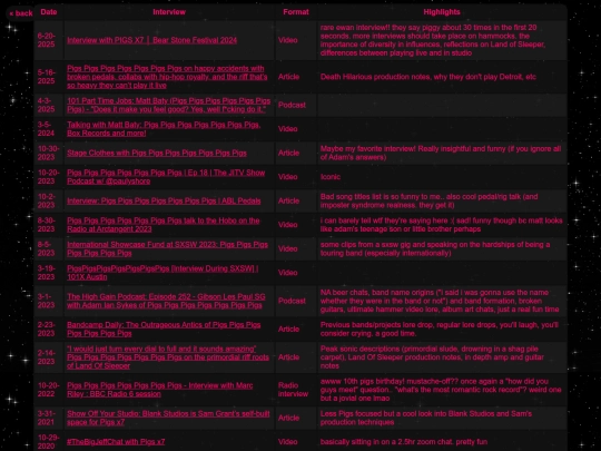 pigsinterviewarchive screenshot