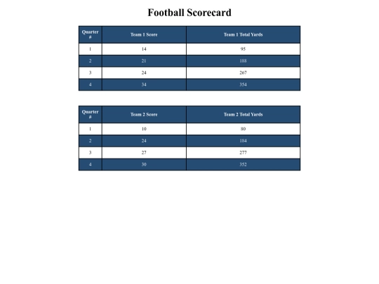 4.14ScorecardsAssignment/football screenshot