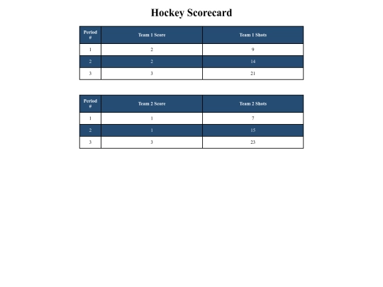 4.14ScorecardsAssignment/hockey screenshot
