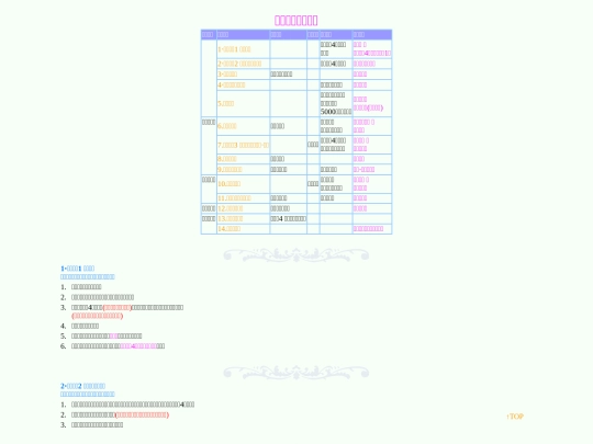 DF/quest_sub2 screenshot