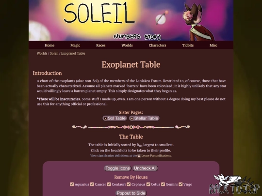 worlds/soleil/lore/exoplanettable screenshot
