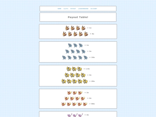 games/slots/payoutTable screenshot