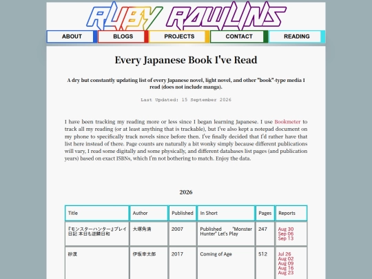 reading_reports/resources/reading_list screenshot