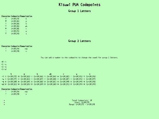 websites/kisuwi_website/fonts/codepoints screenshot