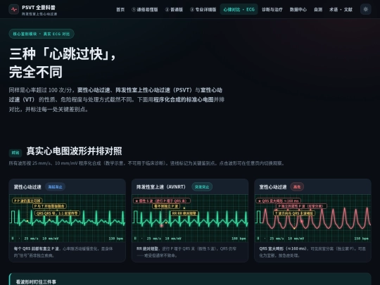 anzhen/病情解读/compare screenshot