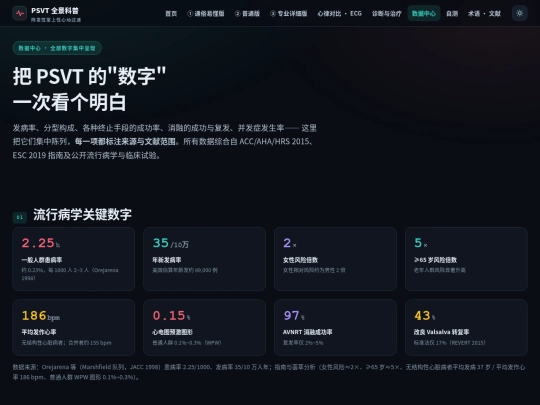 anzhen/病情解读/data screenshot