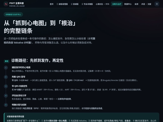 anzhen/病情解读/treatment screenshot