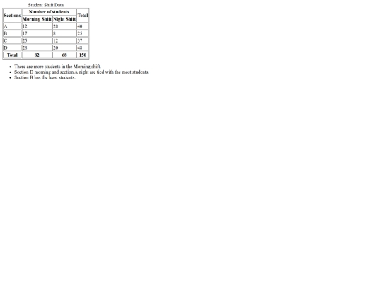 2025-2026/CE12/tables/tablesAssignment screenshot