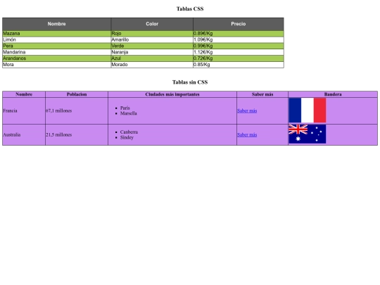 Subcarpetas/Tablas_con_CSS screenshot