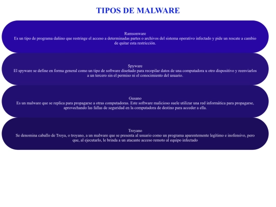 Malwares screenshot