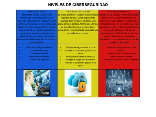 Niveles screenshot