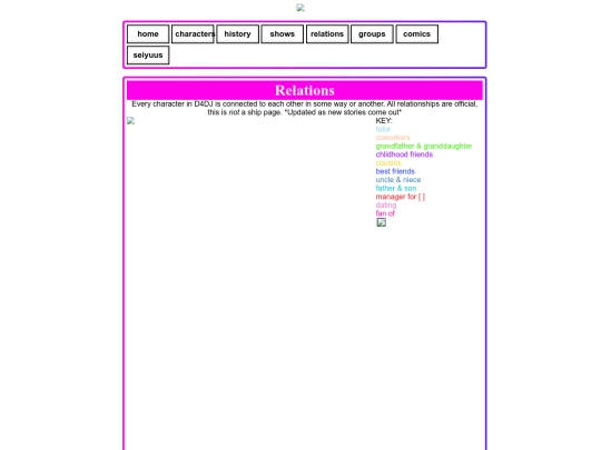 old/oldrelations screenshot