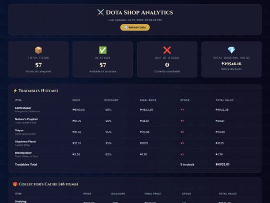 dotashop-stats screenshot
