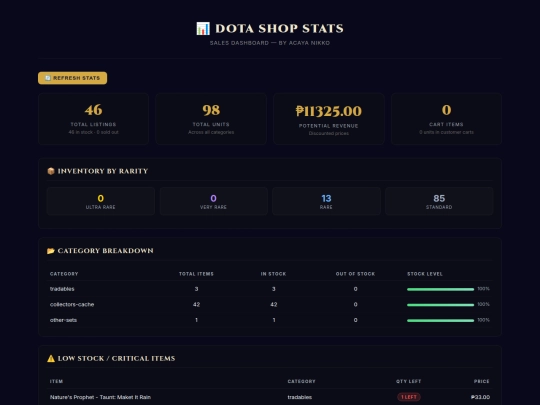 img/dota/tradables/dotashop-stats screenshot