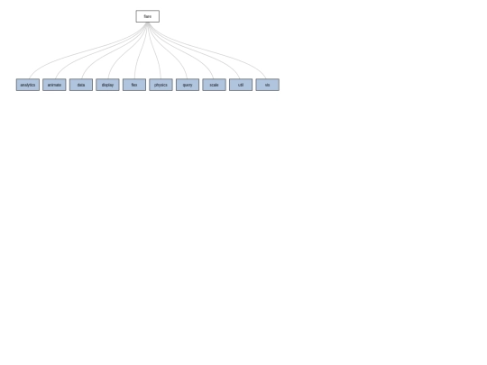 myWork/treechart screenshot