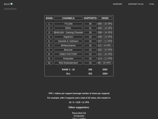 statiksticsEng screenshot